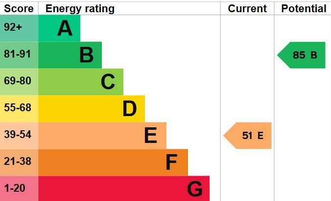 EPC Graph