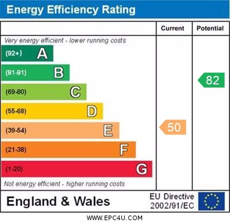 Energy Performance