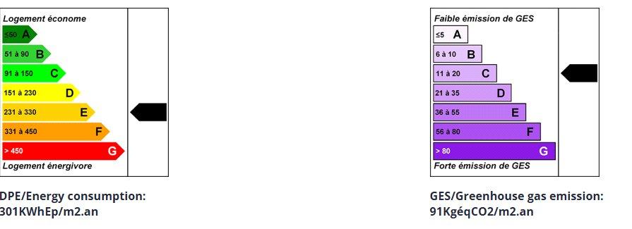 EPC