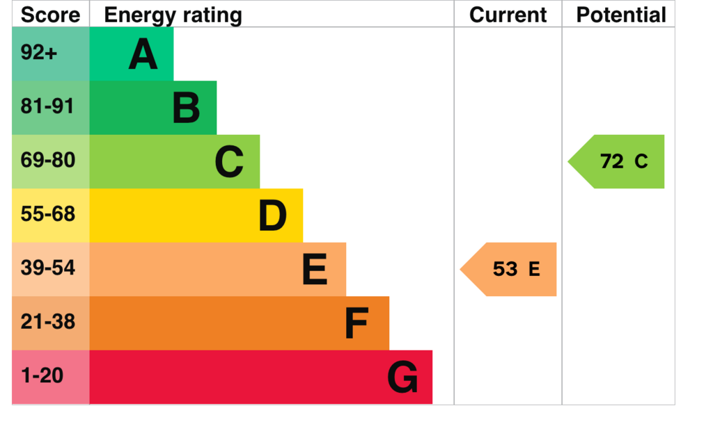 EPC
