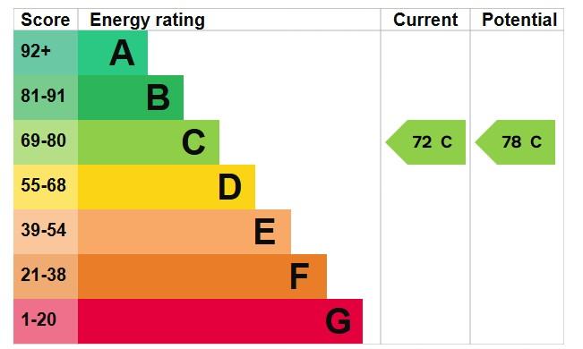 EPC Graph
