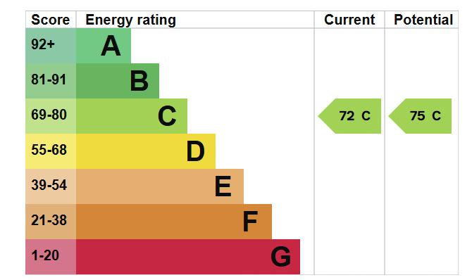 EPC