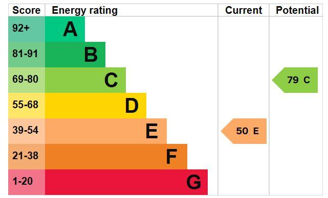 EPC