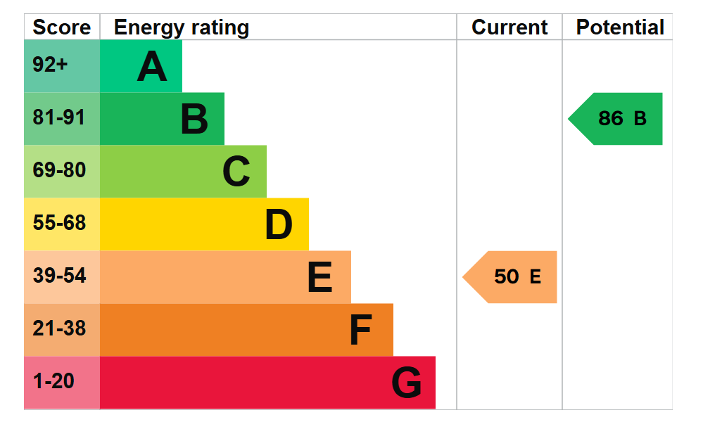 EPC