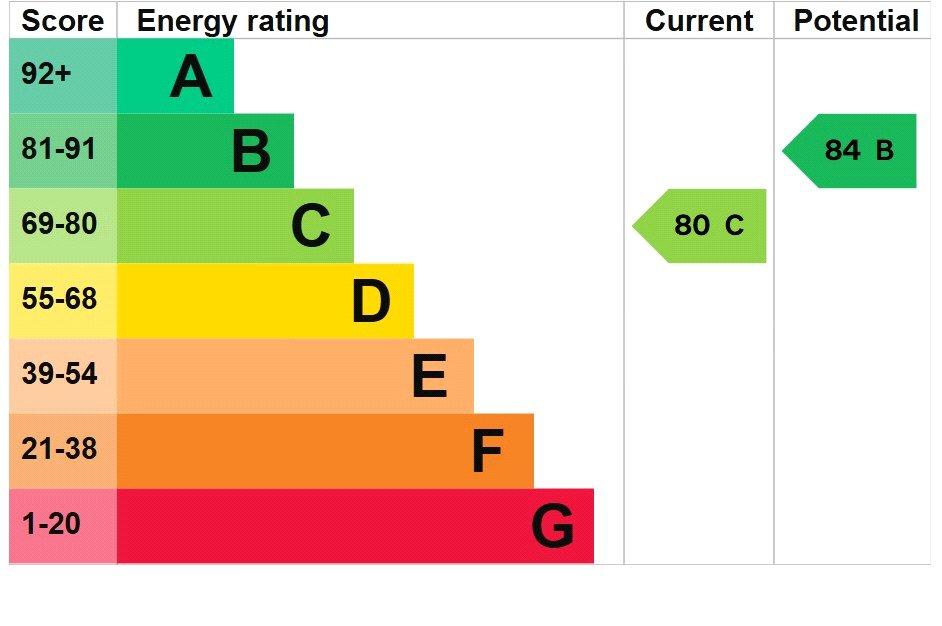 Epc