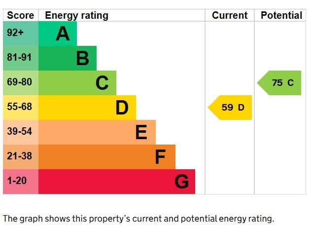 EPC Graph