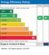Additional image 9 of Signet Square, CV2 4NY