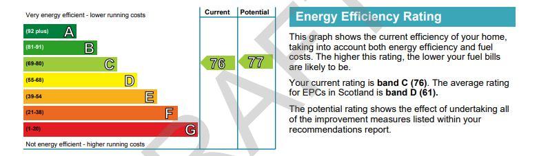 EPC Graph