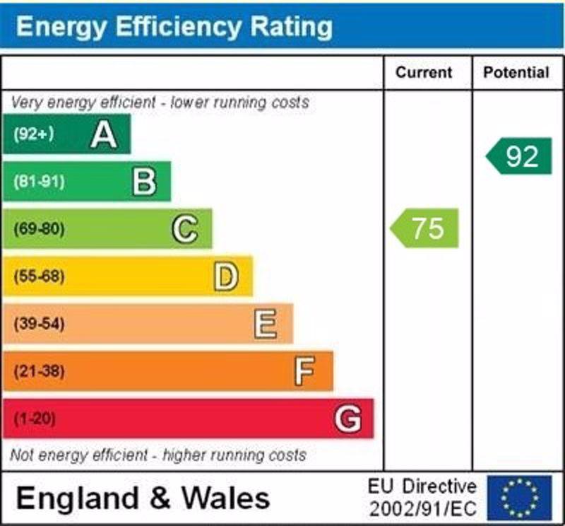 EPC graph