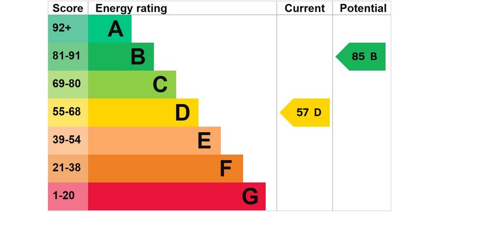 EPC Graph