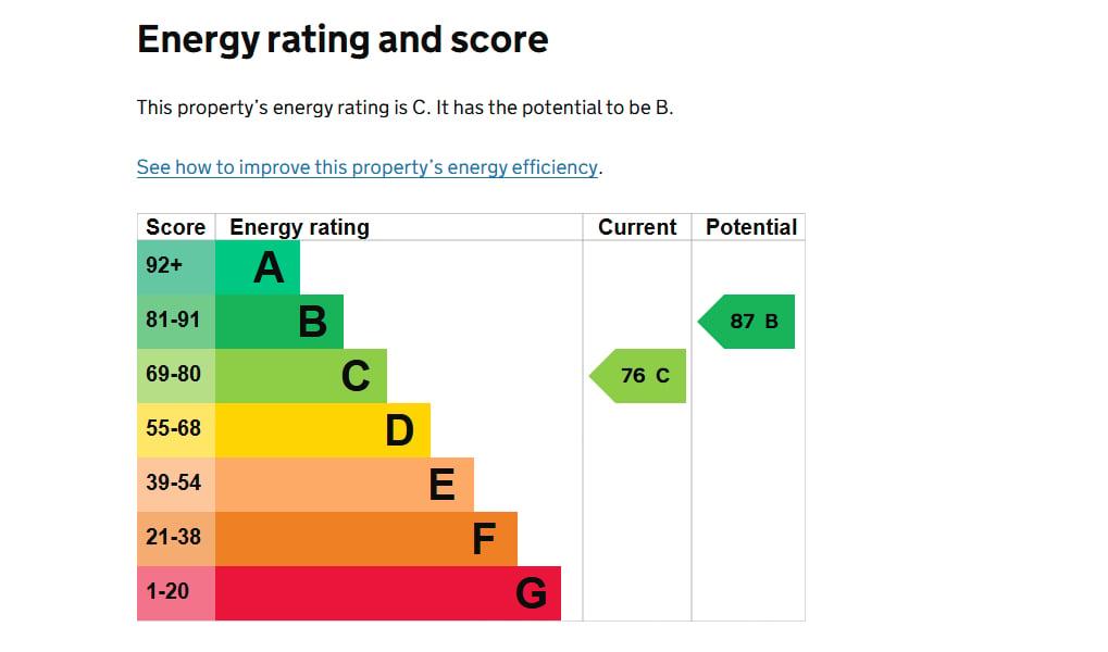 Energy Performance Certificate