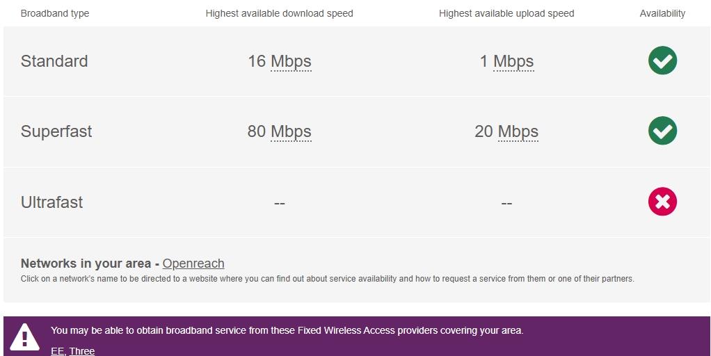 Broadband maidstone