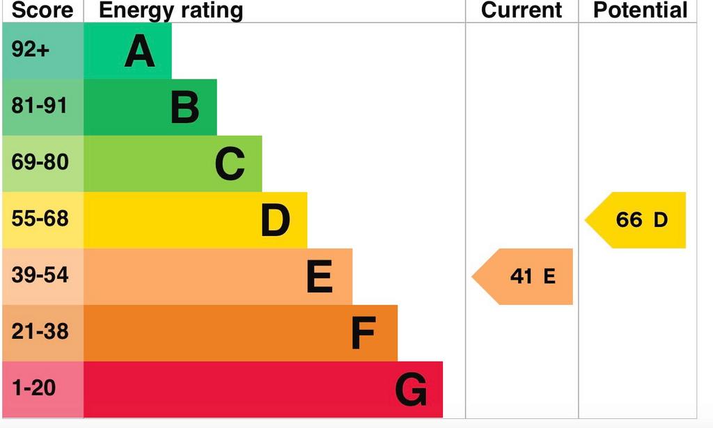 EPC