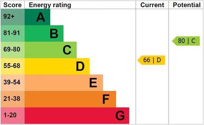 EPC