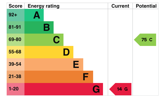 EPC