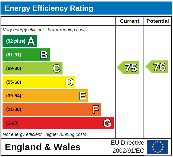 EPC