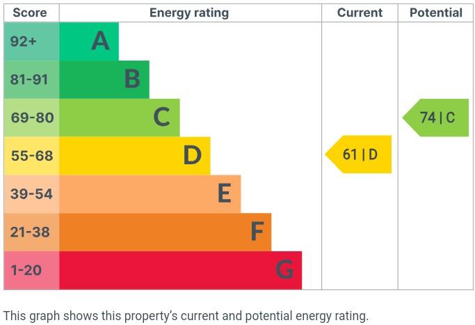 EPC Graph