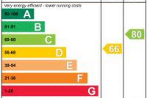 1 bedroom apartment to rent, West Street, Banwell BS29