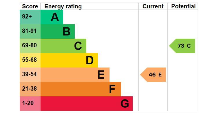 EPC Graph