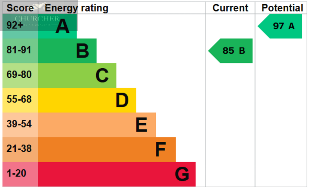 EPC 27 high grove park