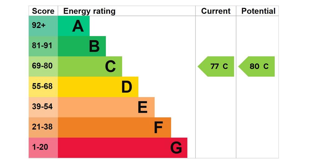 EPC Graph