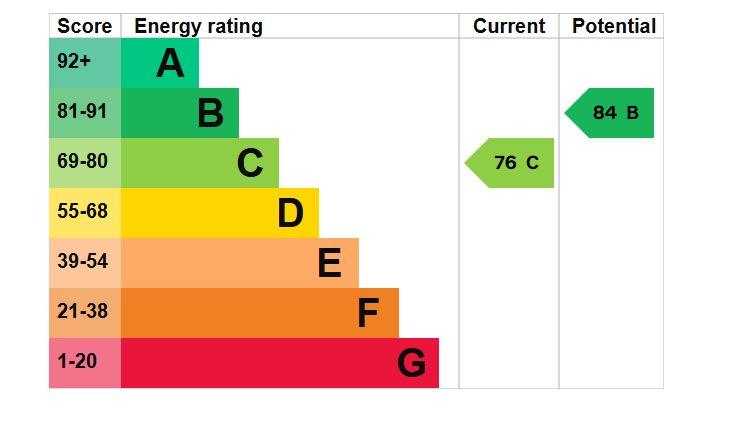 EPC