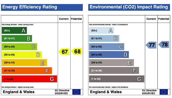 EPC (Contains public sector information licensed under the Open Government Licence v3.0.)