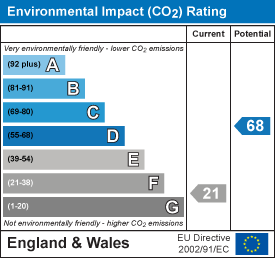 EI Rating