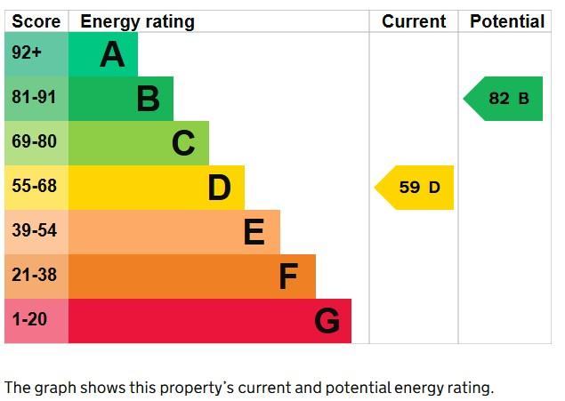 EPC Graph