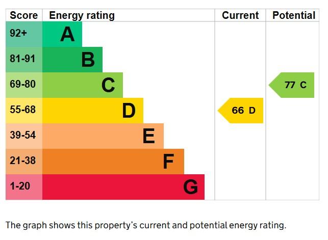 EPC Graph