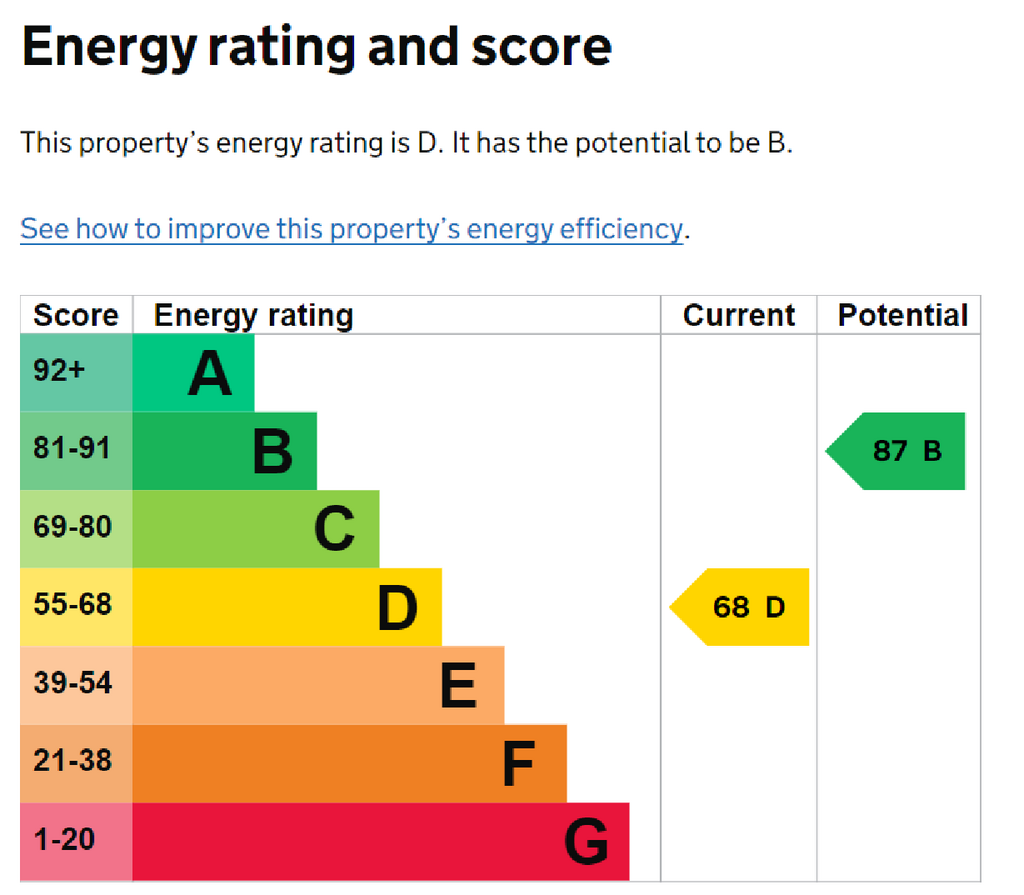 EPC Certificate