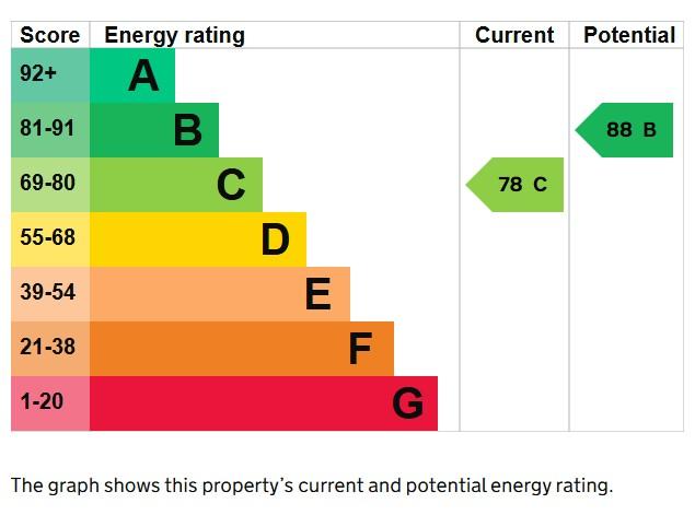 EPC Graph
