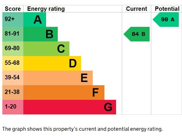 EPC Graph