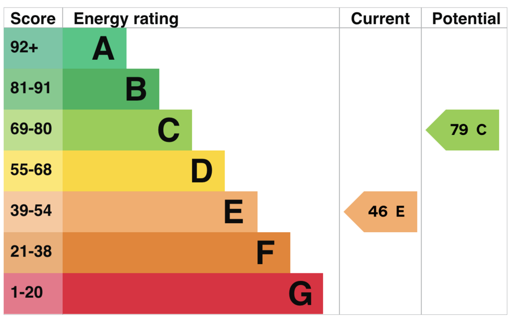 EPC