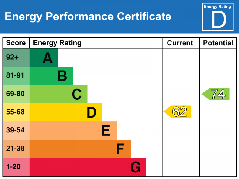 EPC