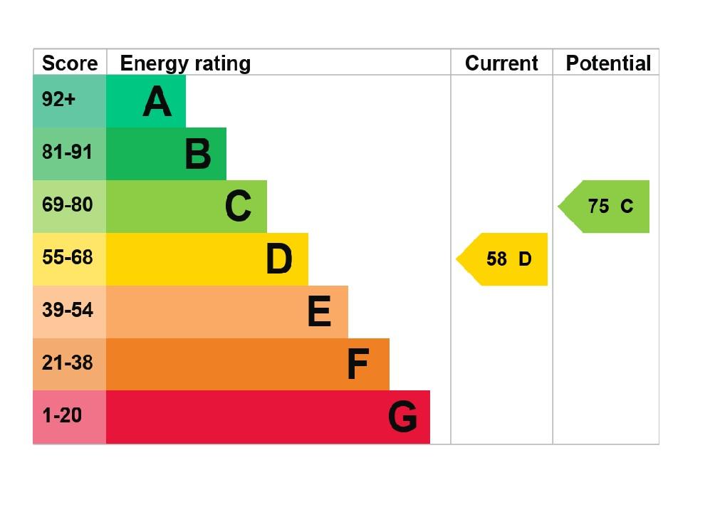 EPC Graph