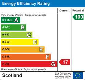 EE Rating