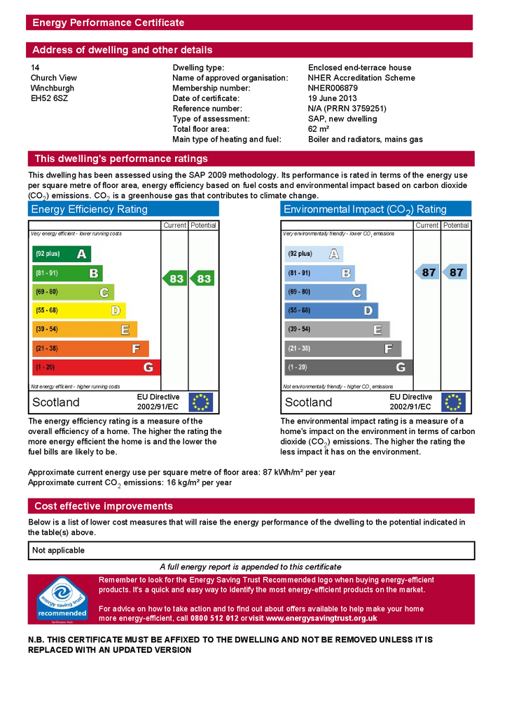 EPC Certificate