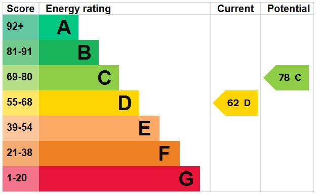 EPC Graph