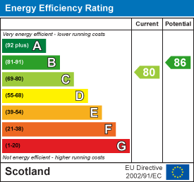 EE Rating
