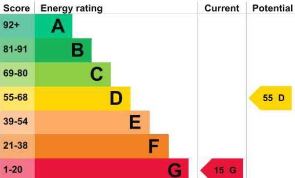 EPC Graph