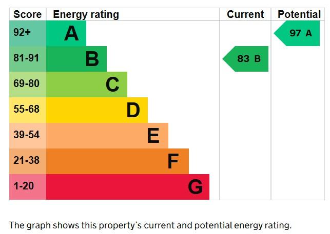EPC Graph