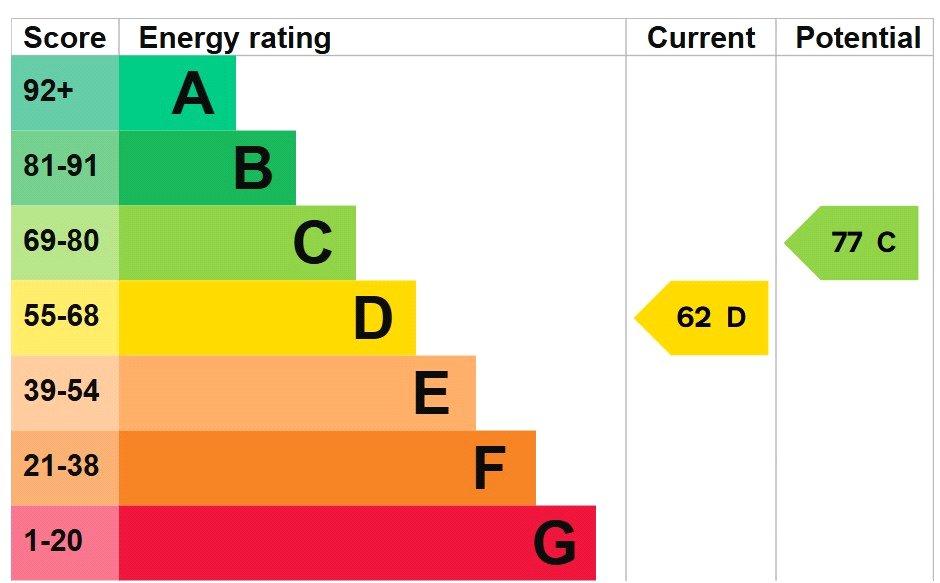 Epc