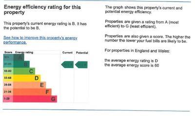 1 Park Drive - EPC Graph.JPG