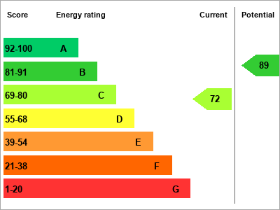 EPC