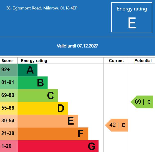 EPC