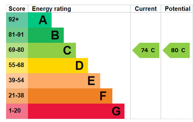 EPC
