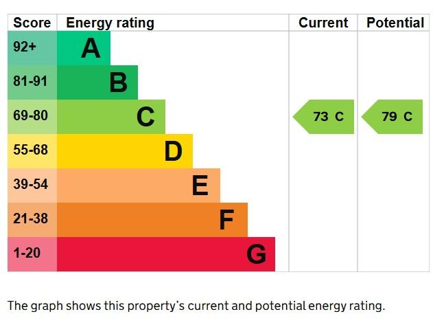 EPC Graph