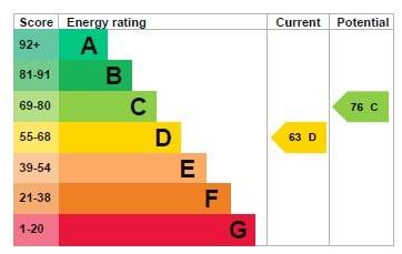 Energy Performance Certificate