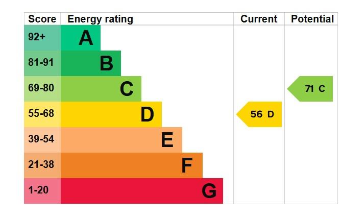 EPC Graph